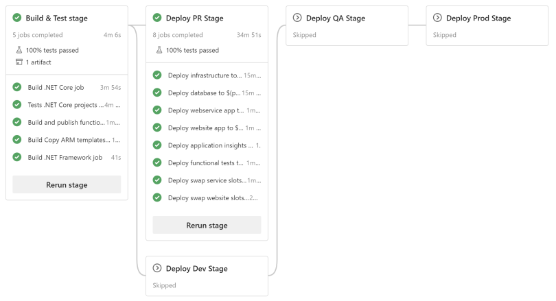 Creating a dynamic Pull Request environment with Azure Pipelines – Sam ...