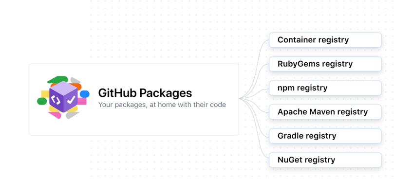 Publishing a NuGet package to GitHub Packages – Sam Learns Azure